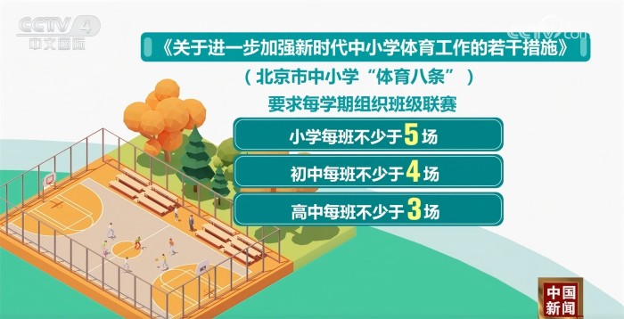 力都是不可